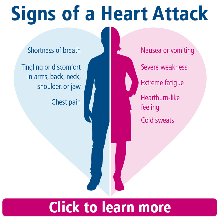 Graphics outlining signs of a heart attack